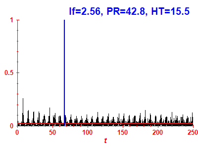 Survival probability